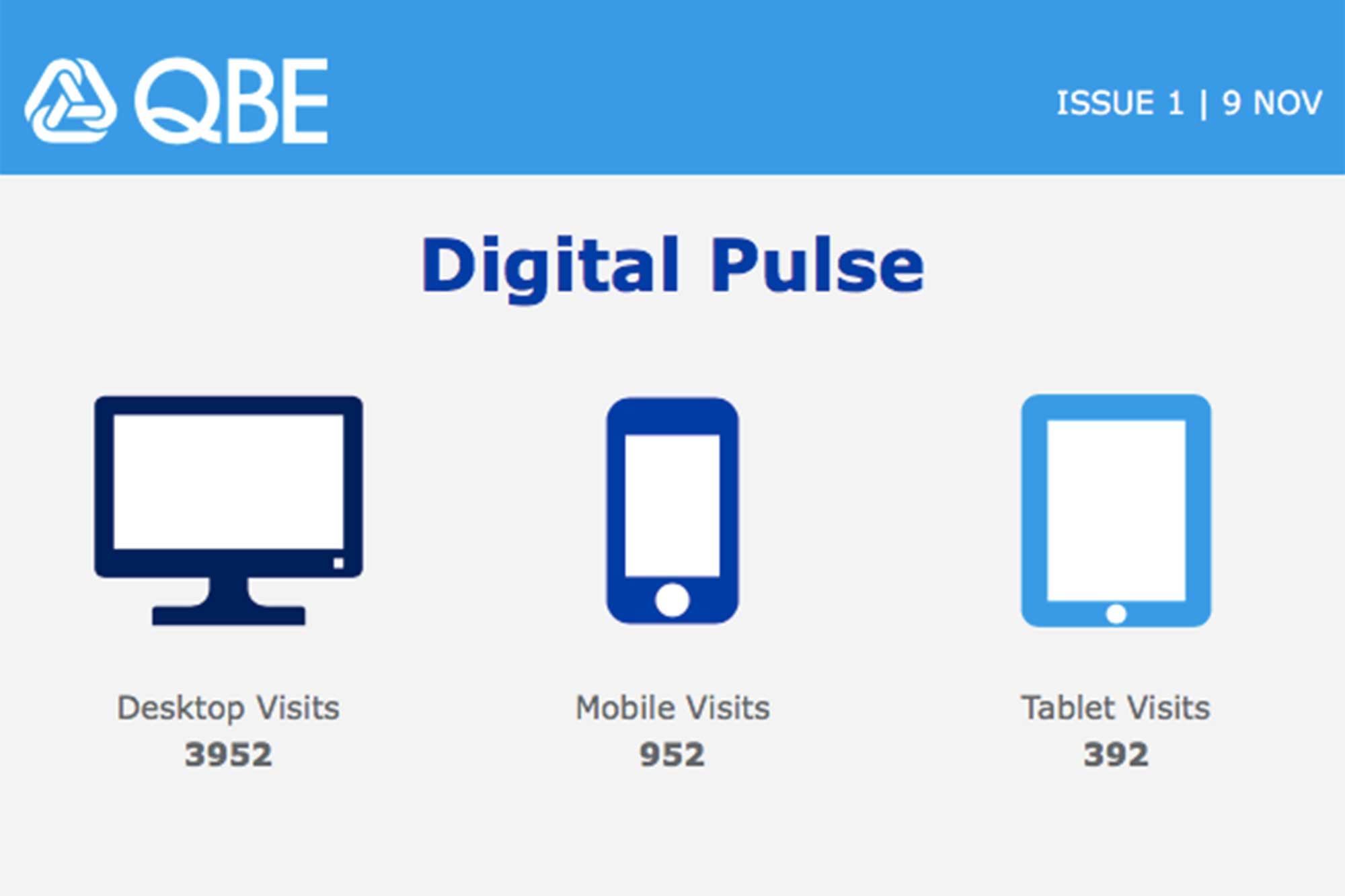Image of Conversion HTML Dashboard